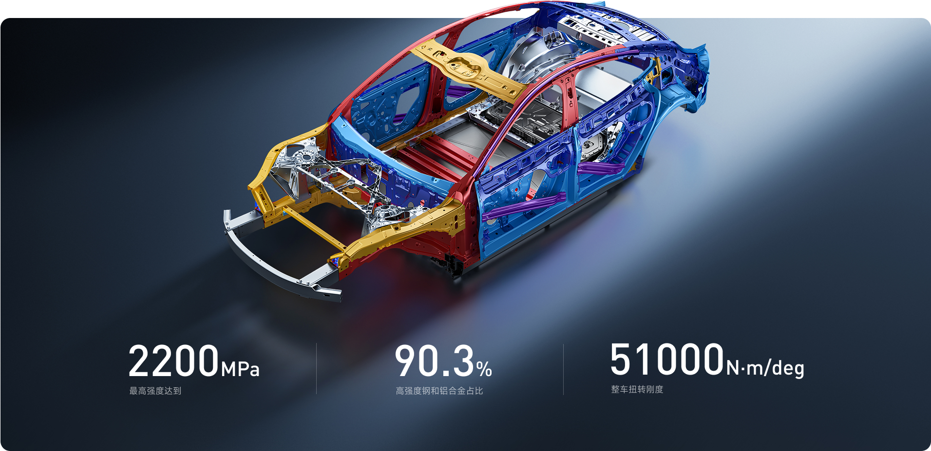 Xiaomi SU7 high-strength body structure and safety cage design